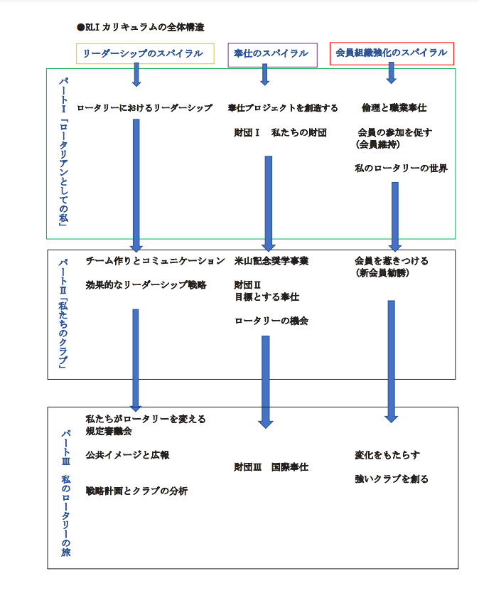 会員卓話